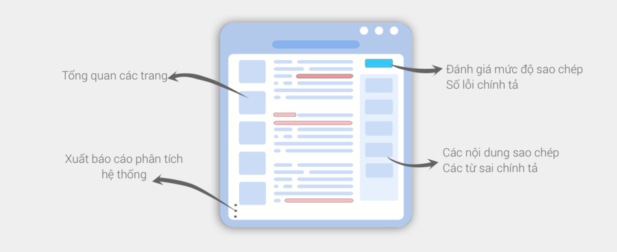 DoiT - kiểm tra sao chép khóa luận, tài liệu của ĐHCN-ĐHQGHN, có lúc bạn sẽ cần đến · Trung Notes