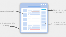 DoiT - kiểm tra sao chép khóa luận, tài liệu của ĐHCN-ĐHQGHN, có lúc bạn sẽ cần đến · Trung Notes