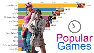 Thị trường game Streamed 2015-2019 | Trung Notes