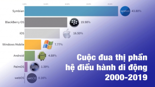 Cuộc đua thị phần hệ điều hành di động giai đoạn 2000-2019 | Trung Notes