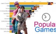 Thị trường game Streamed 2015-2019 | Trung Notes